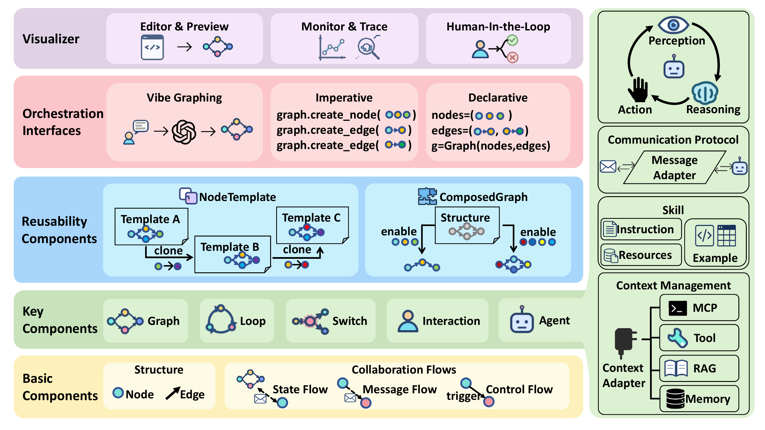 MASFactory overview: where context adapters live